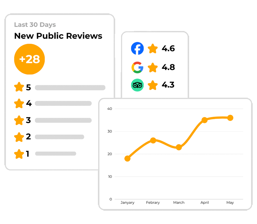 Illustration of new reviews coming in